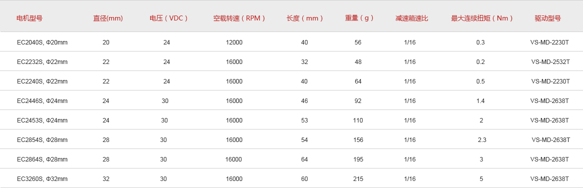Electric screw drivers cn.jpg